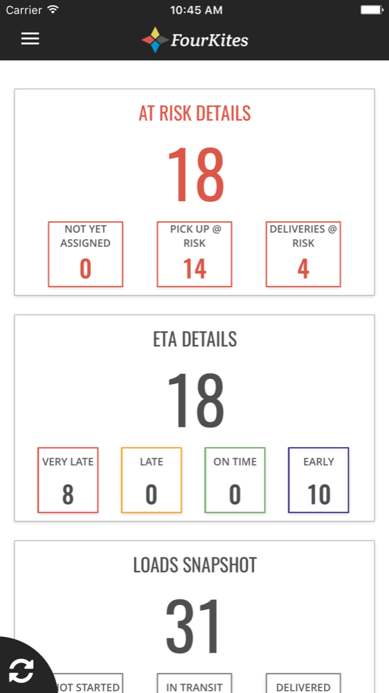 FourKites app — yard-manager dashboard: at-risk, ETA, and loads at a glance