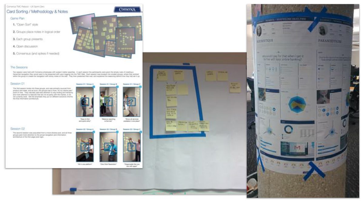 Card-sort methodology and session notes from Comerica's TMC reboot, with photos of participants running open card sorts and the resulting wireframes taped to a column.