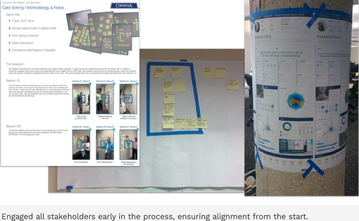 Card-sorting methodology, session photos, and the resulting information architecture taped to an office column
